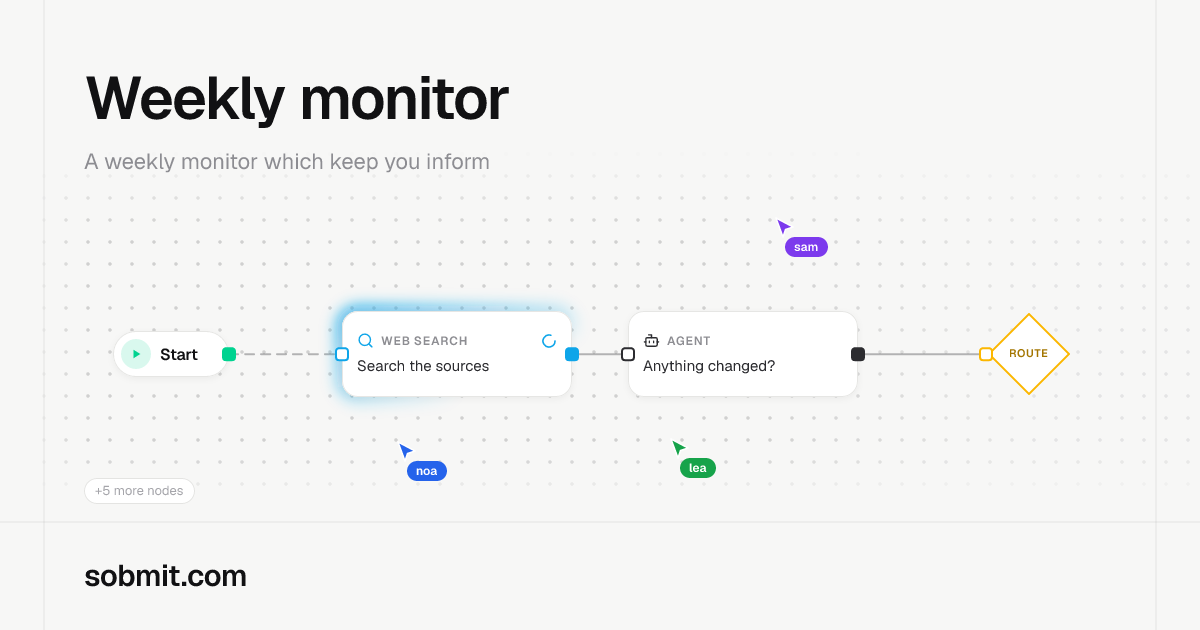 Weekly monitor