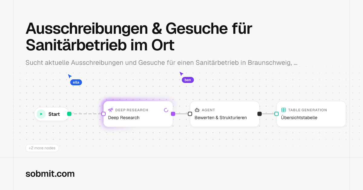 Ausschreibungen & Gesuche für Sanitärbetrieb im Ort