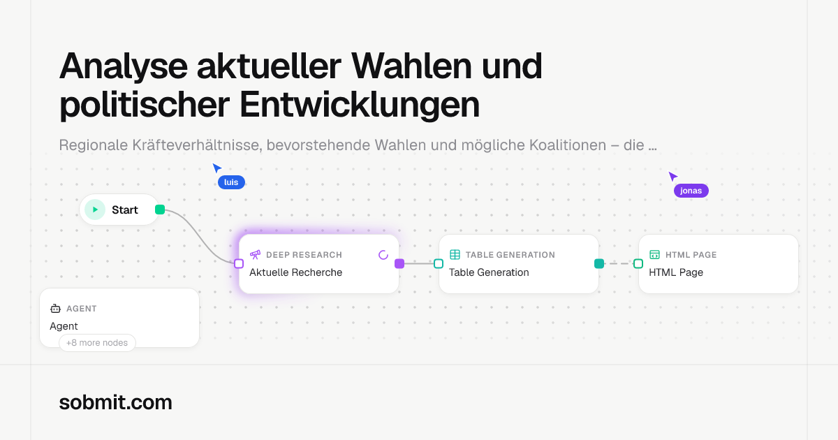 Analyse aktueller Wahlen und politischer Entwicklungen