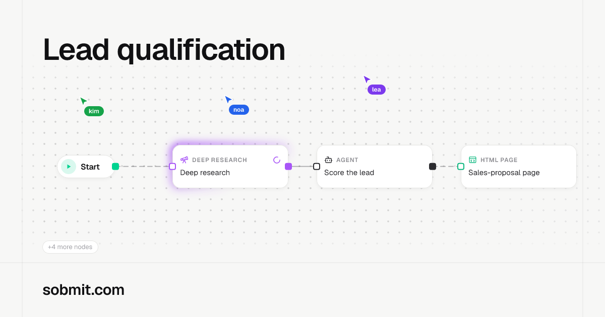 Lead qualification